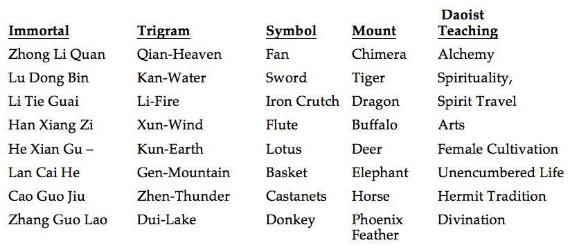 Immortal Names Meaning | Immortal Greek Names – SDVU